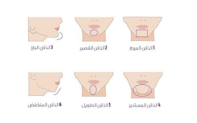 هل تعلم أن شكل ذقنك يكشف أهم أسرار شخصيتك بدقة كبيرة؟.. اعرف المزيد