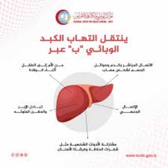 معلومات مهمة وخطيرة لٱ تفوتك عن التهاب الكبد الفيروسي B