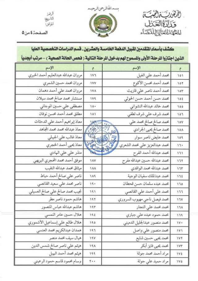 مليشيا الحوثي تسقط أعداداً كبيرة من المتقدمين لمعهد القضاء لمجرد القابهم