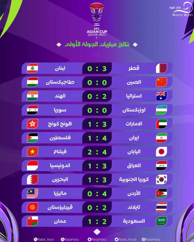 ترتيب مجموعات كأس آسيا بعد الجولة (1) ونتائج جميع المباريات حتى الآن