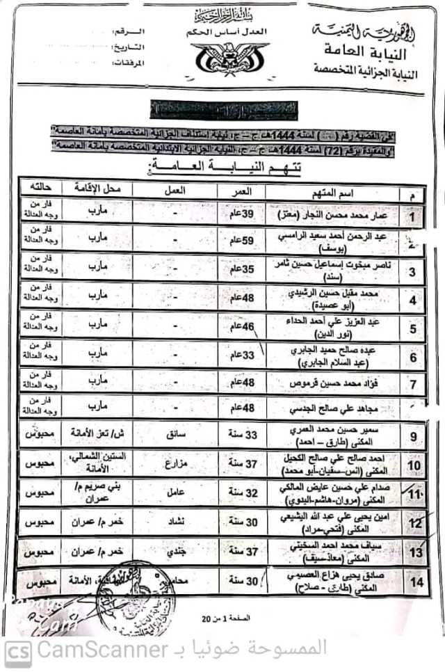 قائمة بأسماء 44 يمنيًا أصدرت مليشيات الحوثي الارهابية اليوم بحقهم أحكام الإعدام