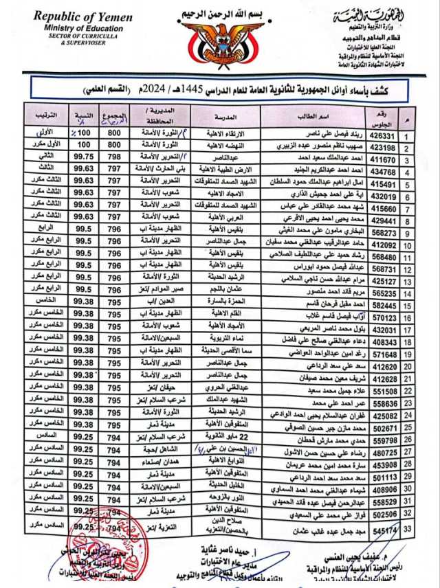 مأرب برس ينشر أسماء اوائل الجمهورية بمختلف الأقسام