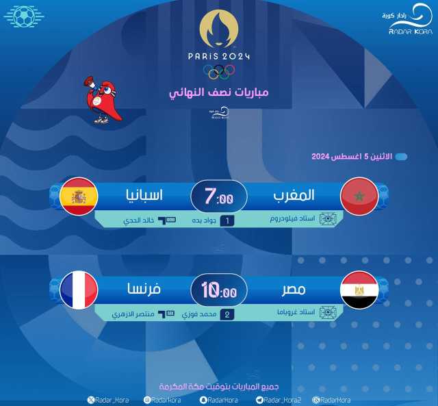 شارك في التوقعات.. المغرب × اسبانيا و مصر × فرنسا