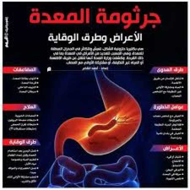 اعراض وعلامات جرثومة المعدة بالتفصيل: وكيفية التشخيص والعلاج بسرعة عجيبة