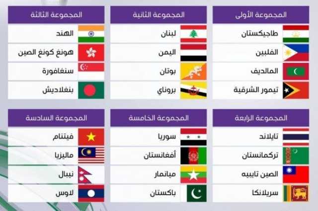 القرعة تضع اليمن في المجموعة الثانية للدور النهائي من تصفيات كأس آسيا 2027