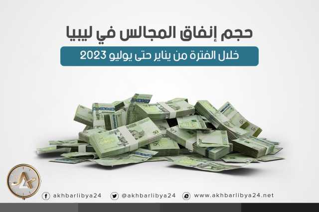 إنفوغرافيك| حجم إنفاق المجالس في ليبيا خلال الفترة من يناير حتى يوليو 2023