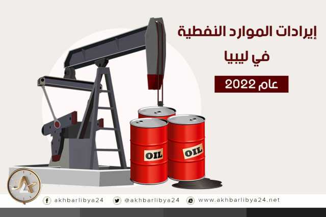 إيرادات الموارد النفطية في ليبيا عام 2022