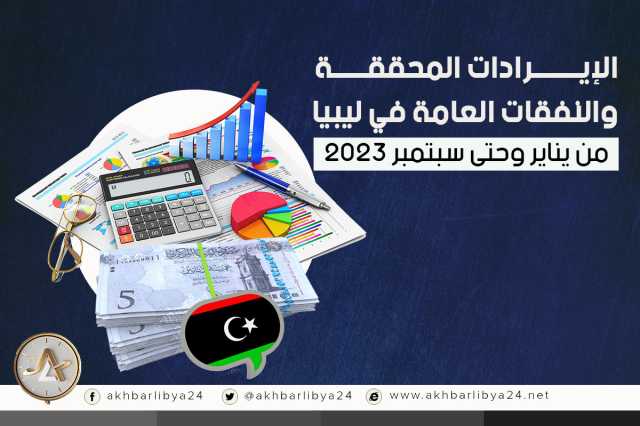 الإيرادات المحققة والنفقات العامة من يناير وحتى سبتمبر 2023