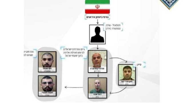 اسرائيل تعتقل خلية فلسطينية مدعومة من ايران خططت لاغتيال بن غفير