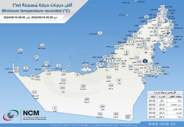 هطول أمطار الخير وتوقعات باستمرارها اليوم وغداً