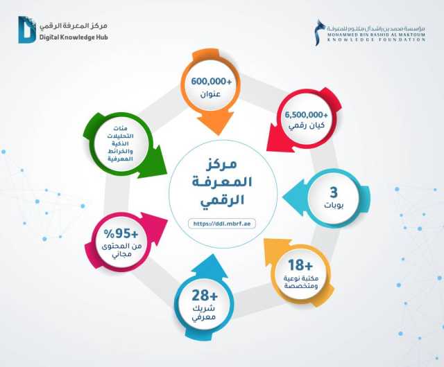 «مركز المعرفة الرقمي».. منصّة عربية مفتوحة للمحتوى الرقمي