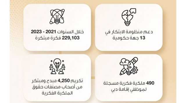 إنجازات «إقامة دبيّ» في مجال الابتكار تدعم تنافُسيّتها