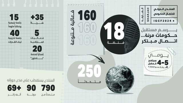 المنتـدى الـدولــي للاتــصــال الحكــومــي بالشــارقــة 4 و5 ســبتمبــر