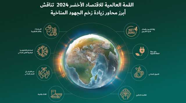 القمة العالمية للاقتصاد الأخضر تناقش الجهود المناخية