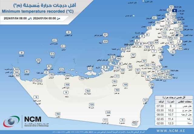 أمطار واضطراب البحر ورياح مثيرة للغبار على مناطق متفرّقة