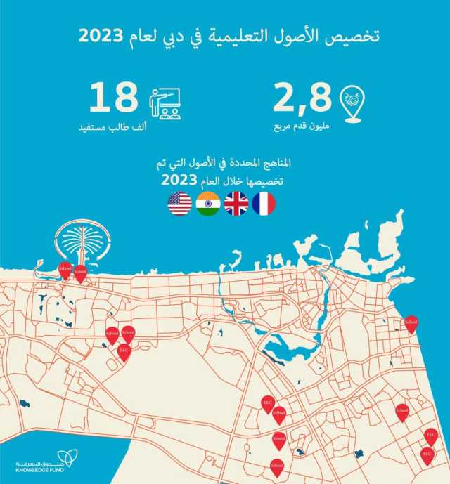 تخصيص أكثر من 2.8 مليون قدم مربع من الأصول التعليمية في دبي خلال 2023
