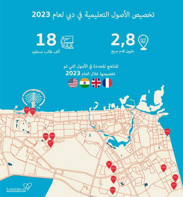 مؤسسة صندوق المعرفة في دبي تخصص أصولاً تعليمية لخدمة أكثر من 18 ألف طالب