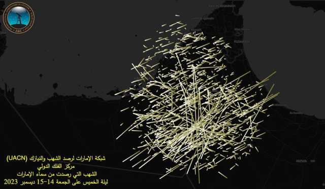 تصوير 3 آلاف شهاب في سماء الإمارات.. توثّق نشاطاً مميزاً للتوأميات