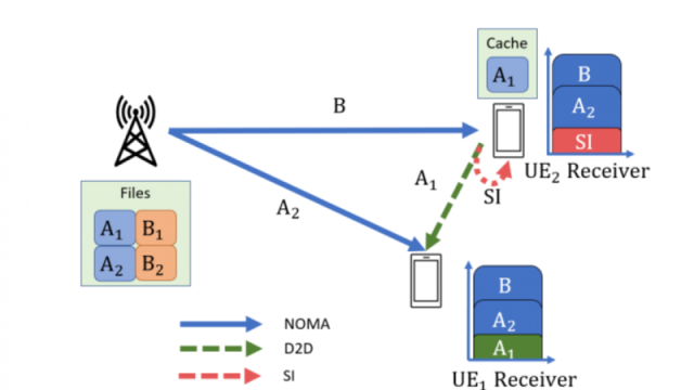 تقنية جديدة تقلل من ازدحام شبكات الهواتف وتسرع نقل البيانات