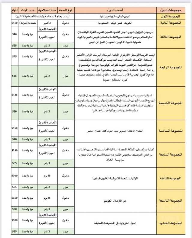 نائب: قرار دمشق بفرض تأشيرة دخول للعراقيين بقيمة 250 دولارًا مع شروط أخرى “استفزازي”