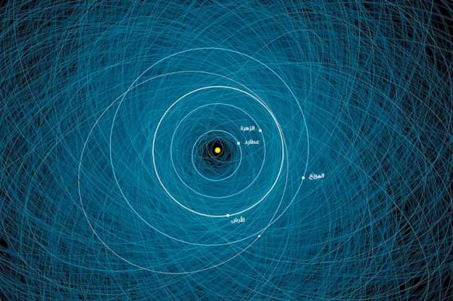 الجاذبية.. سلاح الأرض السري لحمايتها من تهديد الكويكبات