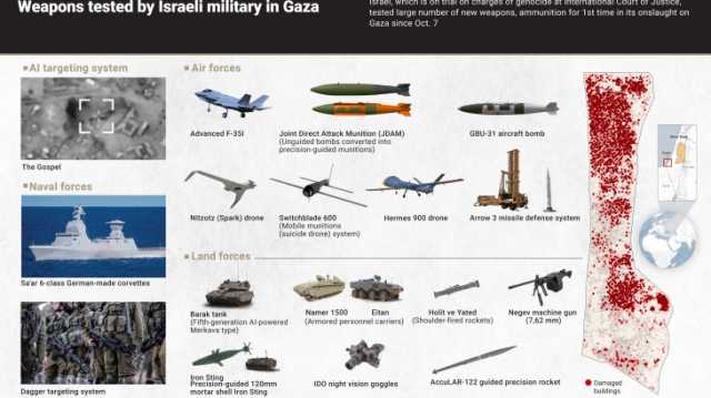 أبرز الأسلحة الحديثة التي استخدمتها إسرائيل في عدوانها على غزة