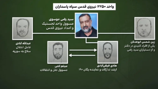 بالأسماء.. إسرائيل تخطط لاغتيال شخصيات إيرانية مرتبطة بـرضي موسوي