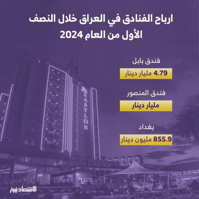 ارباح الفنادق العراقية خلال النصف الاول من العام 2024