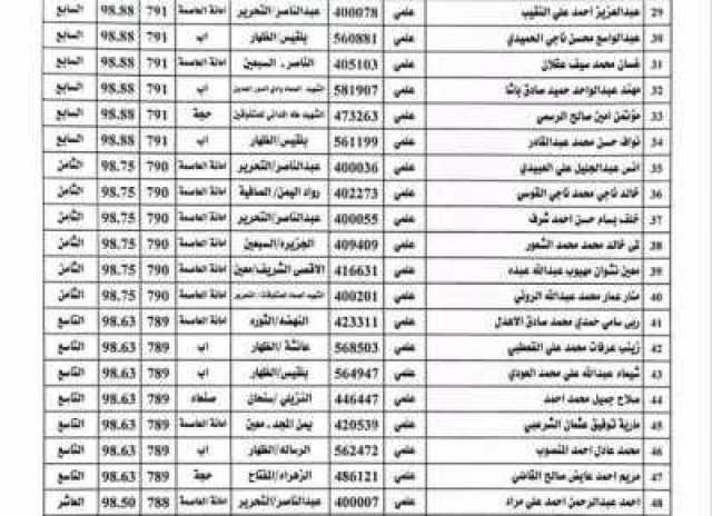 إعلان نتائج الثانوية العامة بنسبة نجاح 86.94%