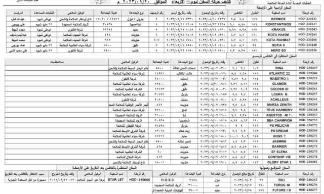 كشف حركة السفن بميناء الحديدة-الاربعاء