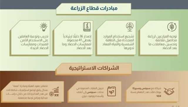 أبوظبي للزراعة تعزز مبادراتها للحد من هدر الغذاء