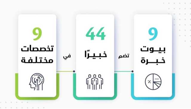 الإمارات..وزارة العدل تعتمد تسجيل 9 بيوت خبرة جديدة