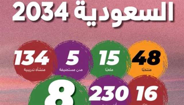 15 ملعباً و5 مدن تحتضن العرس المونديالي في السعودية