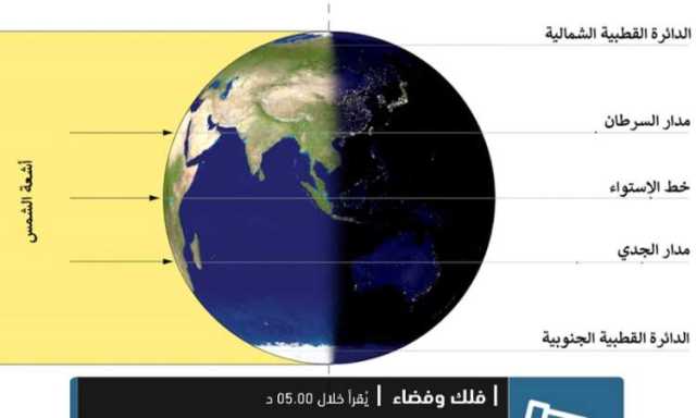 غدا يوم الاعتدال الخريفي في اليمن