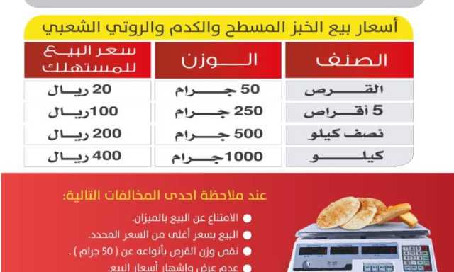 نقابة المخابز والافران ترحب بقرار خفض سعر الخبز