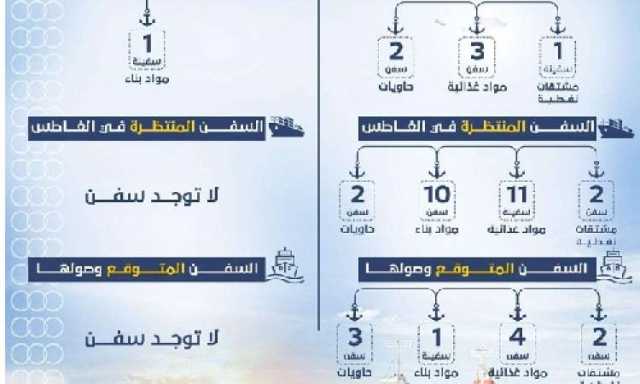 تدمير الملاحة في ميناء عدن