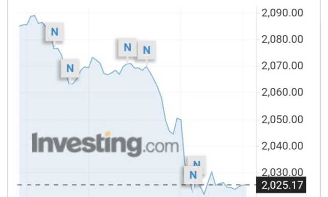 سعر قياسي وتاريخي للذهب اليوم .. (الاسعار الان)