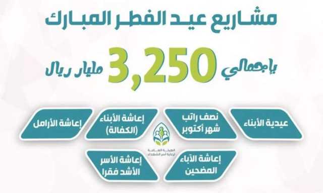 3,2 مليارات لمشاريع عيد الفطر لأسر الشهداء