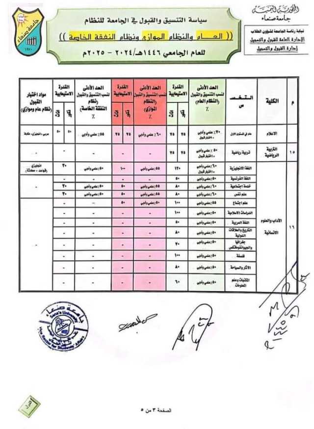 سبتمبر نت ينشر نسب القبول في الجامعة «كل التخصصات.. عام - موازي - نفقة خاصة»