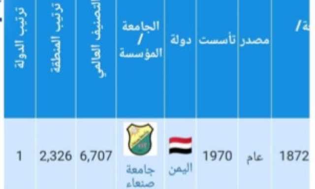 جامعة صنعاء تقفز 2624 مرتبة في التصنيف العالمي