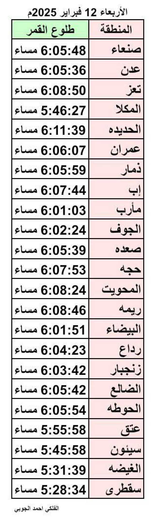 فلكي يمني يكشف موعد ليلة النصف من شعبان؟ وظاهرة فلكية نادرة!