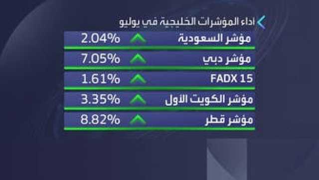 كبير الاستراتيجيين لدى 'مورغان ستانلي' يتوقع استمرار ارتفاع أسواق الأسهم