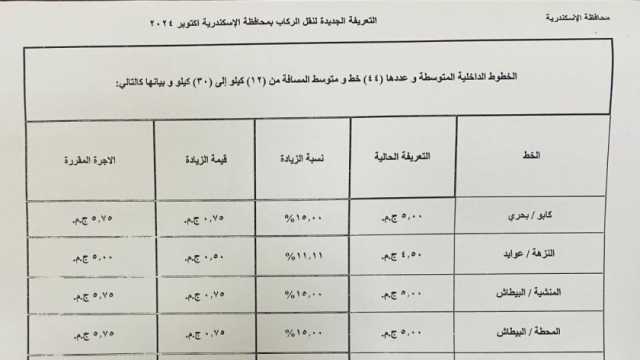 تعريفة المواصلات الجديدة في الإسكندرية.. داخليا وخارجيا