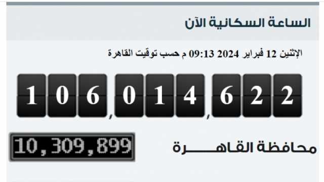 الساعة السكانية: 13.7 ألف نسمة زيادة في عدد سكان مصر خلال 4 أيام