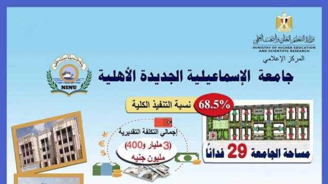 مصاريف الدراسة فى كليات جامعة الإسماعيلية الأهلية.. تبدأ من 30 ألف جنيه