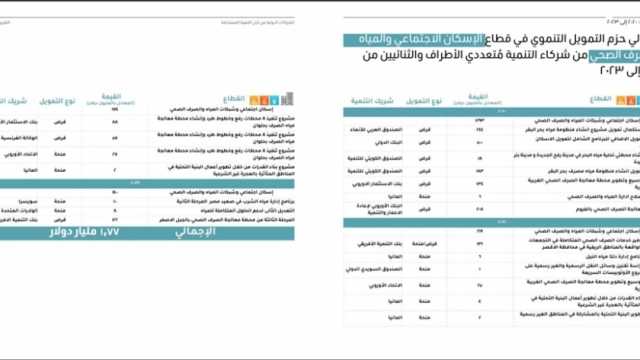 «التعاون الدولي»: 28.5 مليار دولار تمويلات لمختلف قطاعات الدولة  