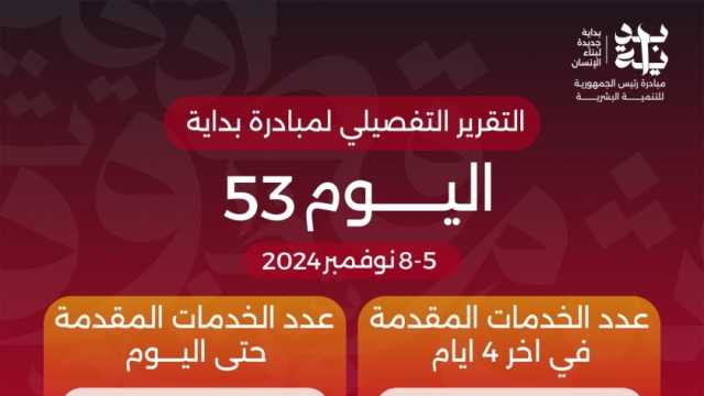 الدكتور خالد عبدالغفار يعلن وصول عدد خدمات المبادرة الرئاسية «بداية» منذ انطلاقها لـ103 ملايين خدمة