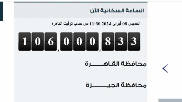 «الإحصاء»: زيادة عدد سكان مصر 8 ملايين نسمة في 8 أشهر