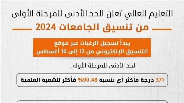 الفرق بين الحدود الدنيا 2023 و2024.. وصل 15 درجة