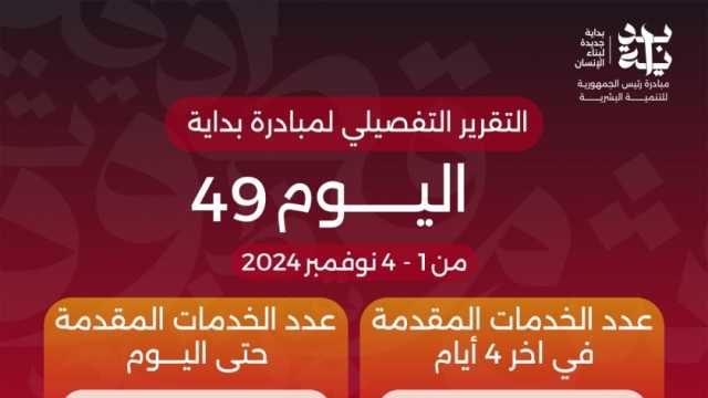 الدكتور خالد عبدالغفار يعلن وصول عدد خدمات المبادرة الرئاسية «بداية» منذ انطلاقها لـ93.9 مليون خدمة